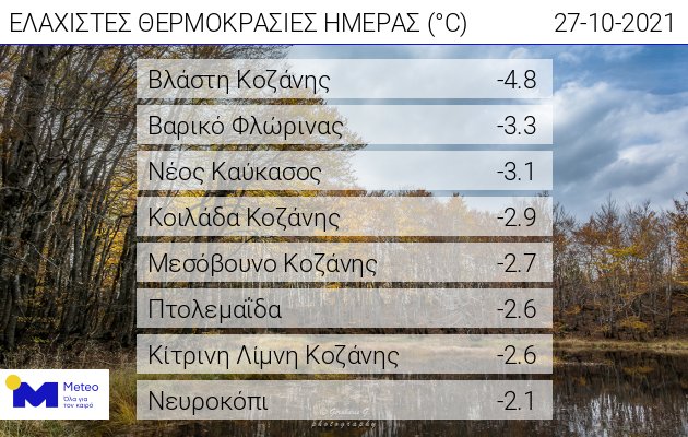 Αρνητικές θερμοκρασίες