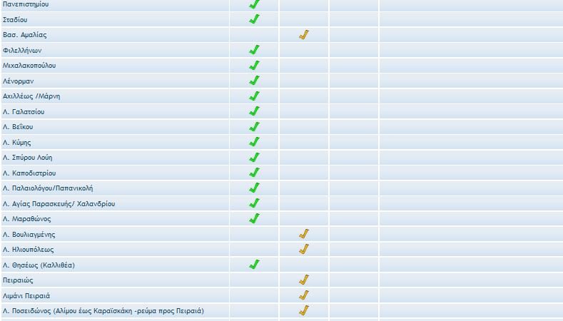 τροχαία κίνηση στους δρόμους 11/10