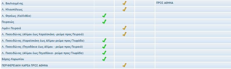 τροχαία Αττικής 13/10/2021 κίνηση στους δρόμους