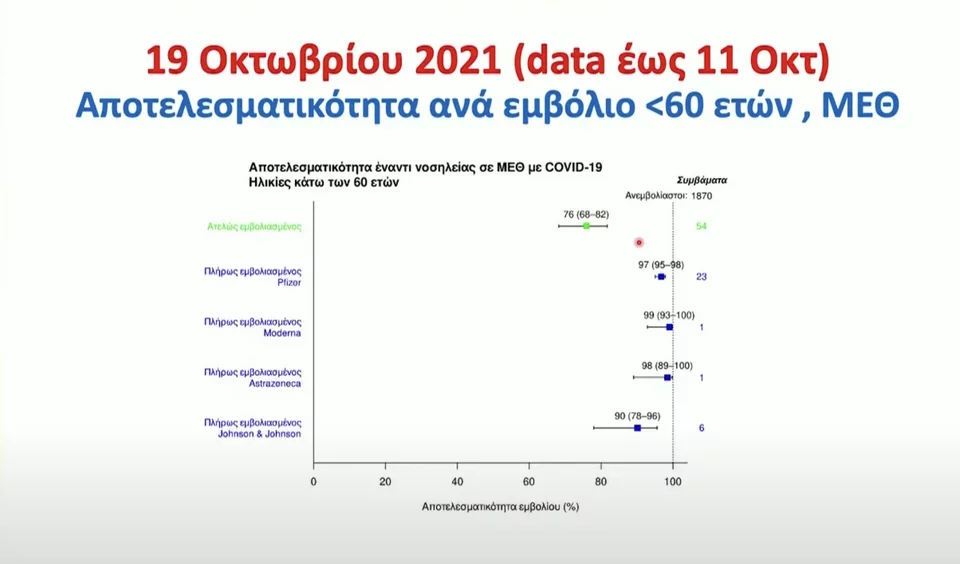 https://www.iefimerida.gr/sites/default/files/styles/in_article/public/article-images/2021-10/tsiodras-kartes-7.jpg.webp?itok=DfgrzpjS