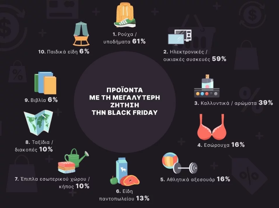 https://www.iefimerida.gr/sites/default/files/styles/in_article/public/article-images/2021-11/black-friday-2021-picodi-ellines-proionta-11-11-2021%20%28Custom%29.jpg.webp?itok=4f91mf1W