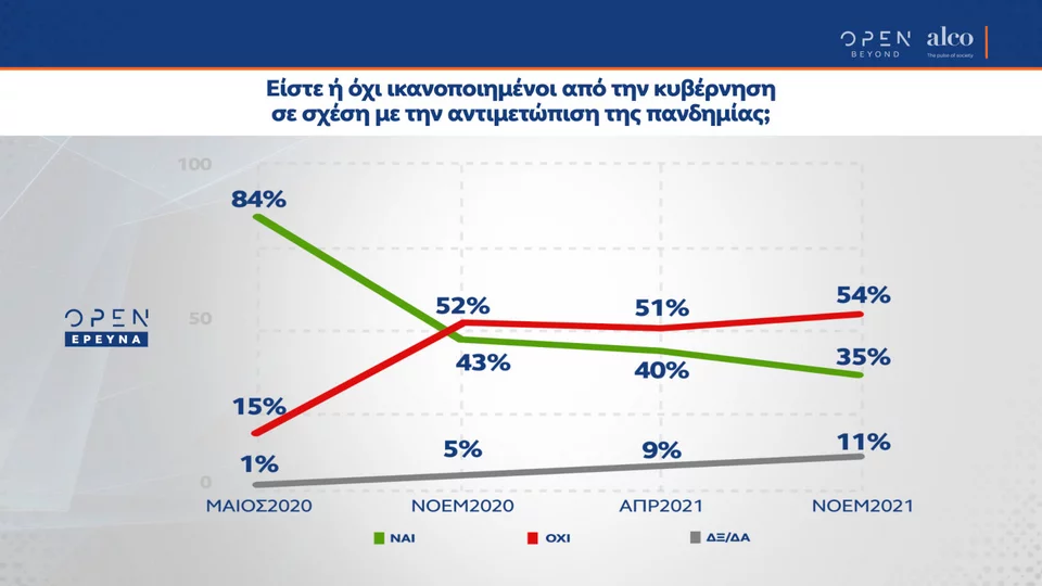 Δημοσκόπηση Alco