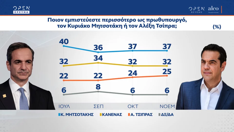 Δημοσκόπηση Alco