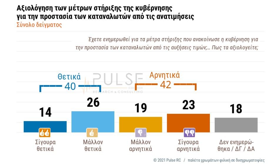 Δημοσκόπηση Pulse