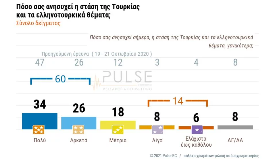 Δημοσκόπηση Pulse