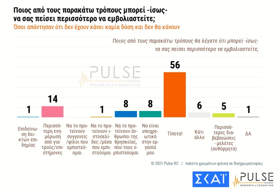 Δημοσκόπηση Pulse