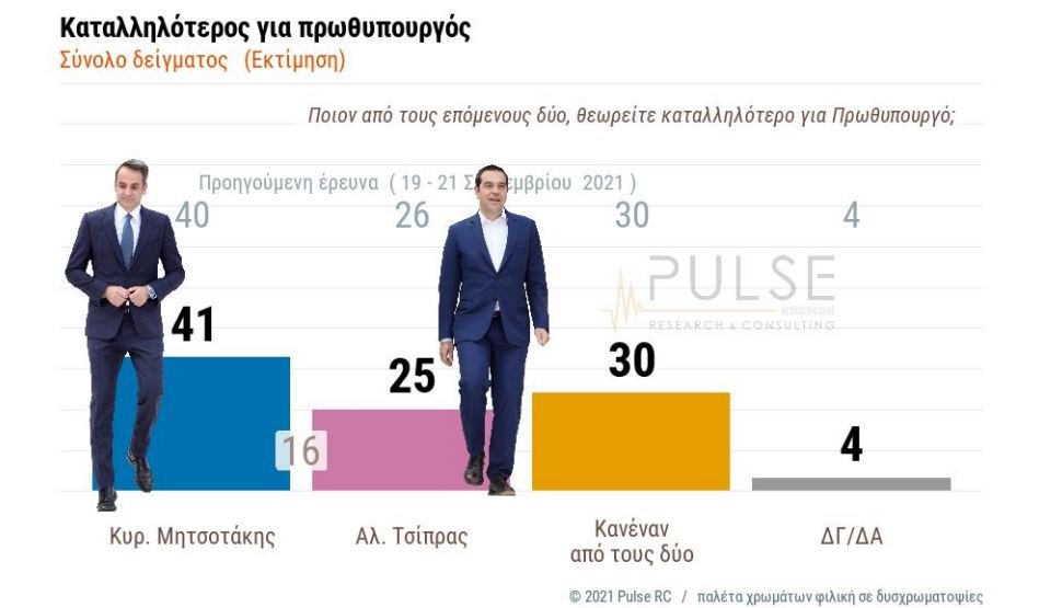 Δημοσκόπηση Pulse