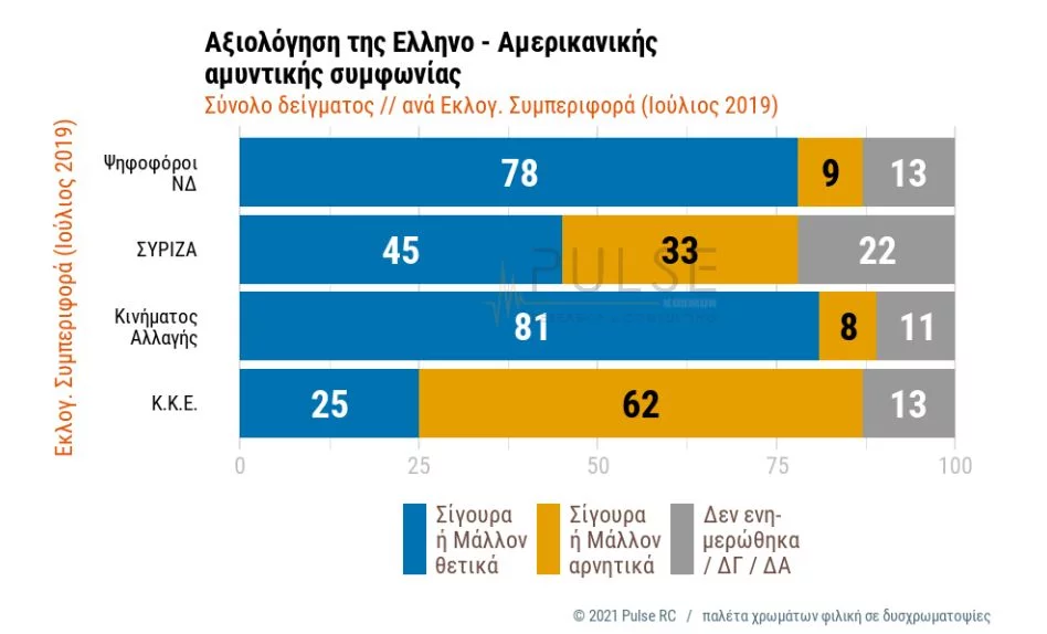 Δημοσκόπηση Pulse