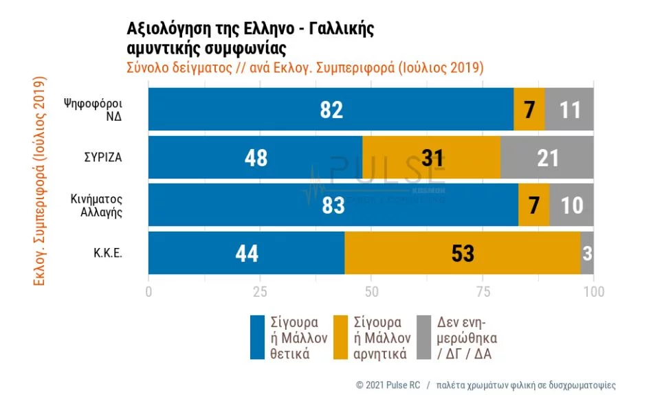 Δημοσκόπηση Pulse