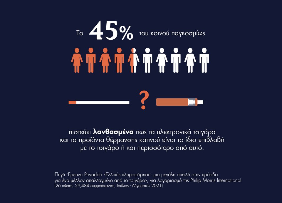 έρευνα τσιγάρο συνέπειες