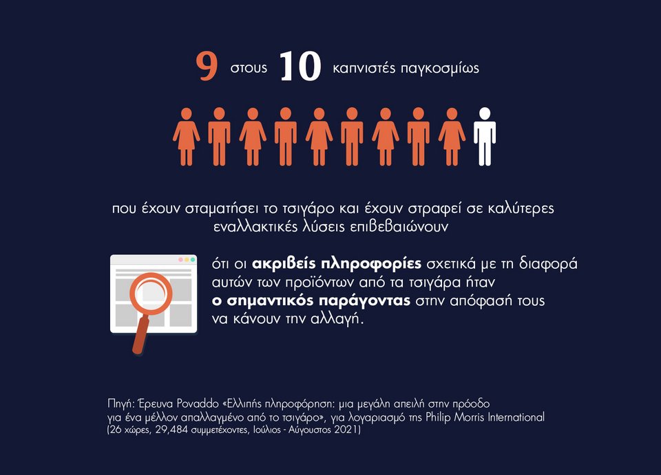 έρευνα τσιγάρο συνέπειες