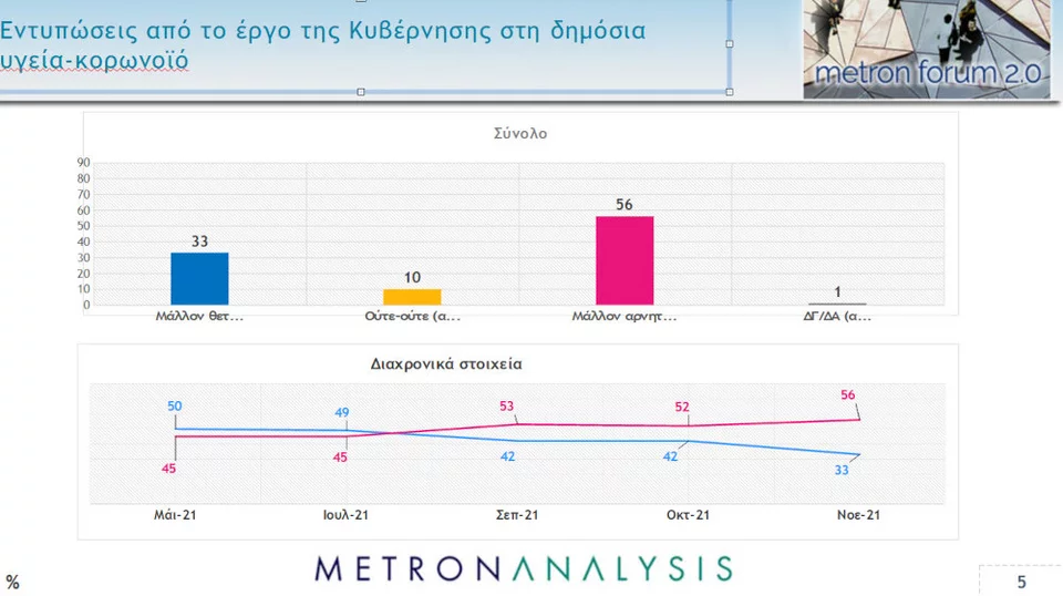 Πολιτική κυριαρχία Μητσοτάκη και διψήφιο προβάδισμα για ΝΔ Πολιτική κυριαρχία Μητσοτάκη και διψήφιο προβάδισμα για ΝΔ | ergo kyvernisis.jpg