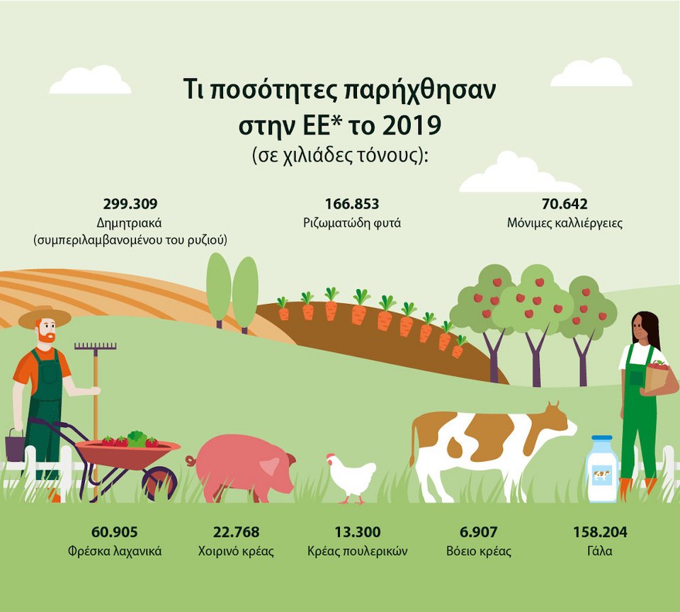Πηγή: Ευρωπαϊκό Κοινοβούλιο