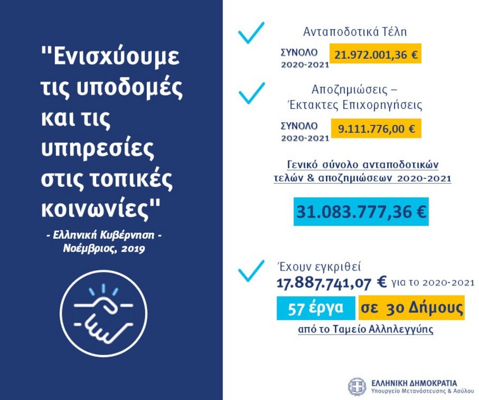 Φωτογραφία: Υπουργείο Μετανάστευσης και Ασύλου 