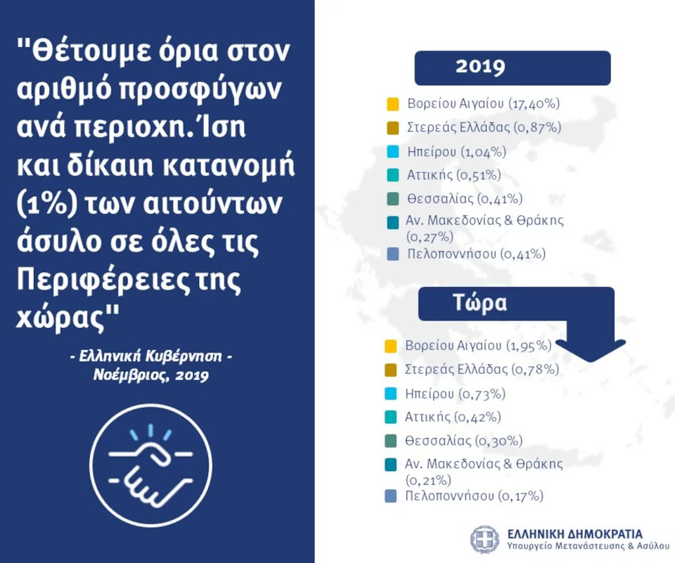 Φωτογραφία: Υπουργείο Μετανάστευσης και Ασύλου