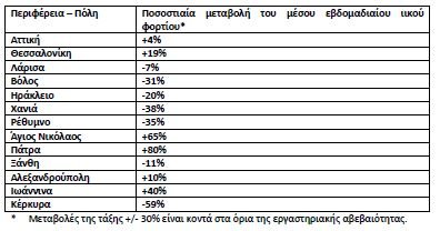 πίνακας λύματα ΕΟΔΥ 30/11