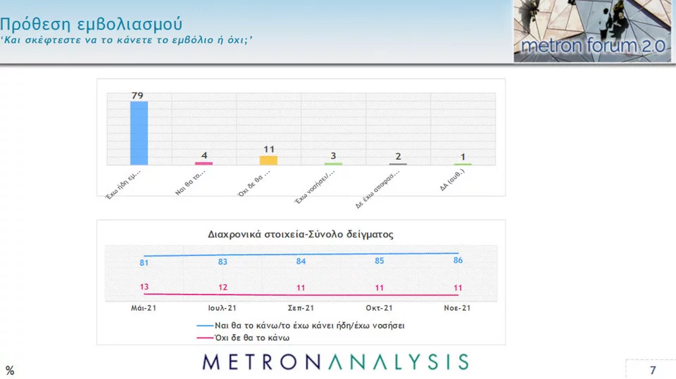 Πολιτική κυριαρχία Μητσοτάκη και διψήφιο προβάδισμα για ΝΔ Πολιτική κυριαρχία Μητσοτάκη και διψήφιο προβάδισμα για ΝΔ | prothesi emboliasmou.jpg