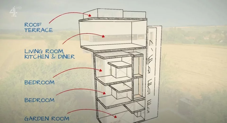 Σχέδιο του σπιτιού πύργου