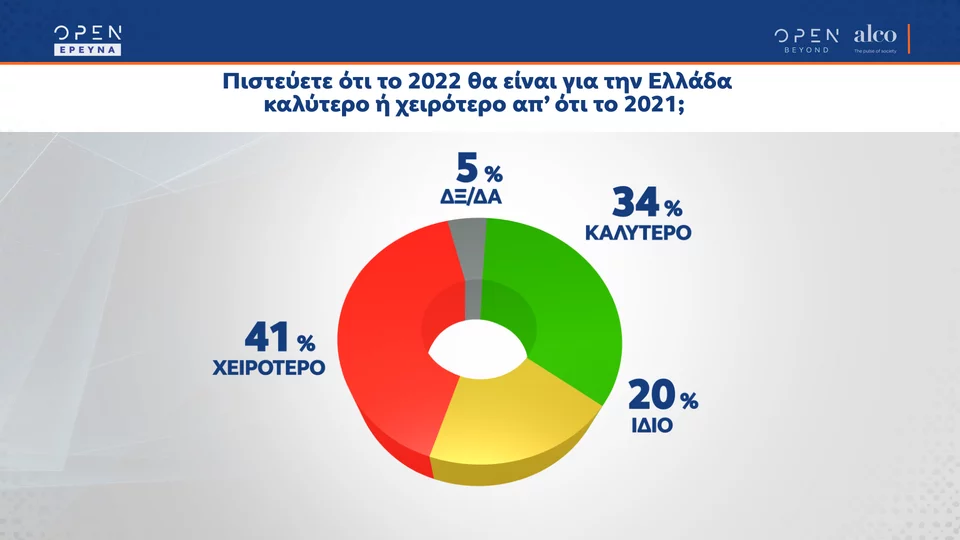 δημοσκόπηση