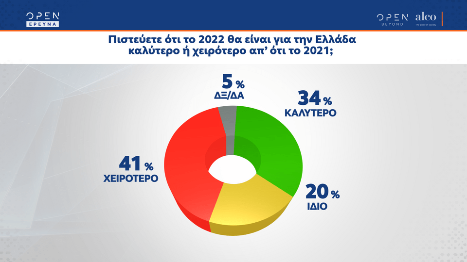 δημοσκόπηση