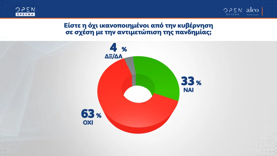 δημοσκόπηση