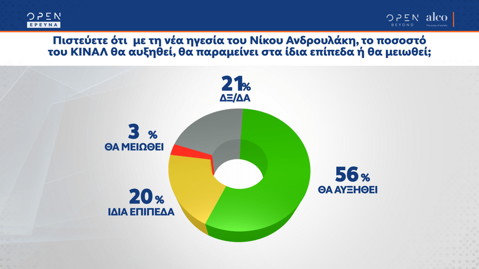 δημοσκόπηση