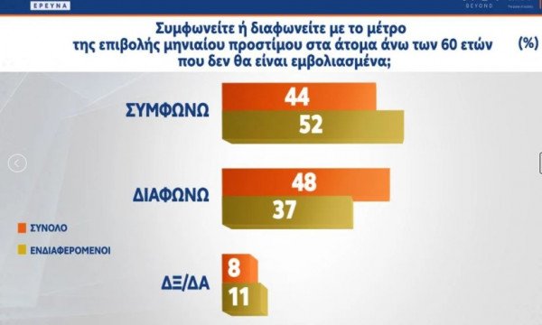 δημοσκόπηση