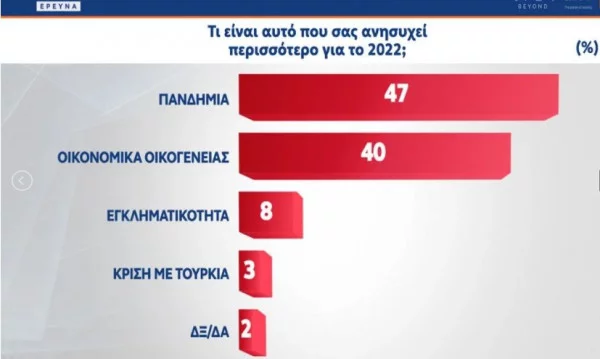 δημοσκόπηση