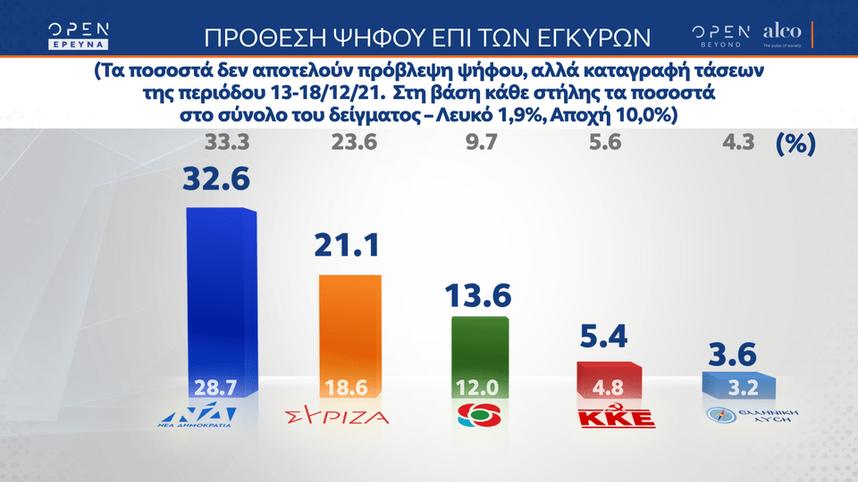 δημοσκόπηση