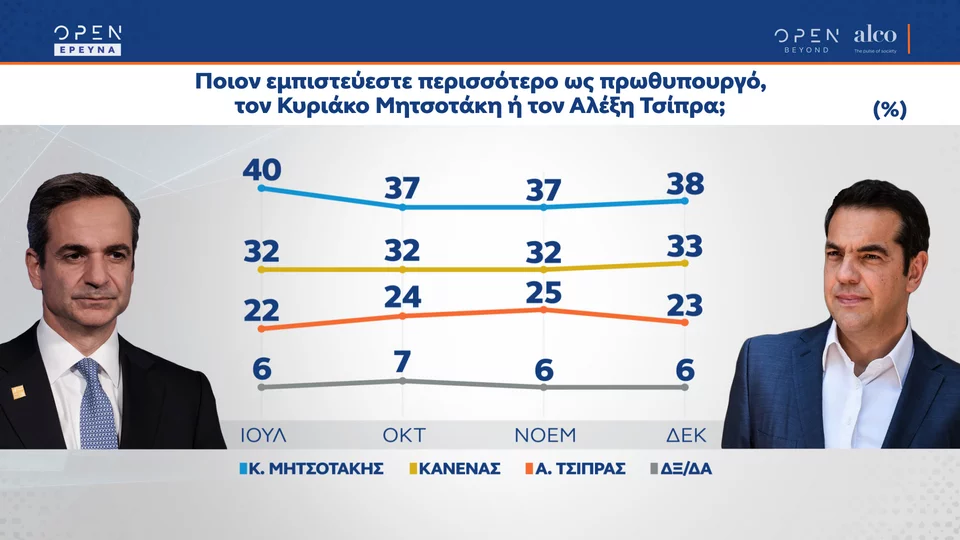 δημοσκόπηση
