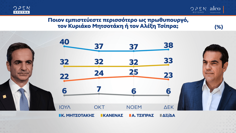δημοσκόπηση