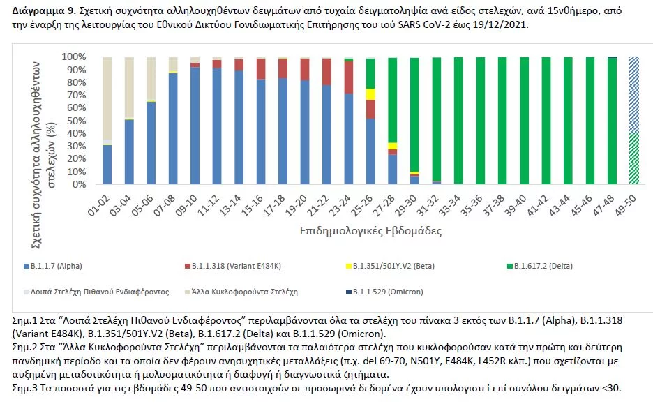 διάγραμμα μεταλλάξεις 16/12/2021