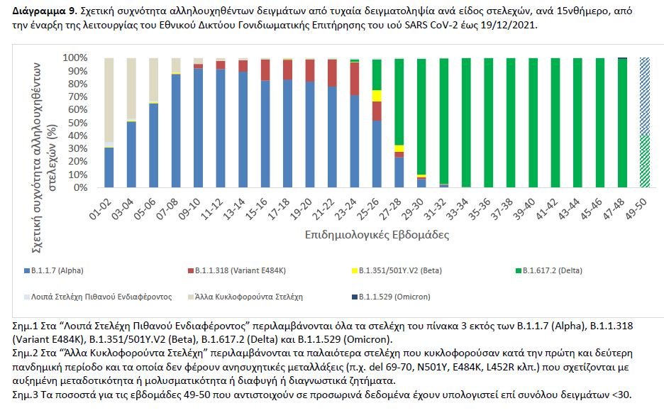 διάγραμμα μεταλλάξεις 16/12/2021