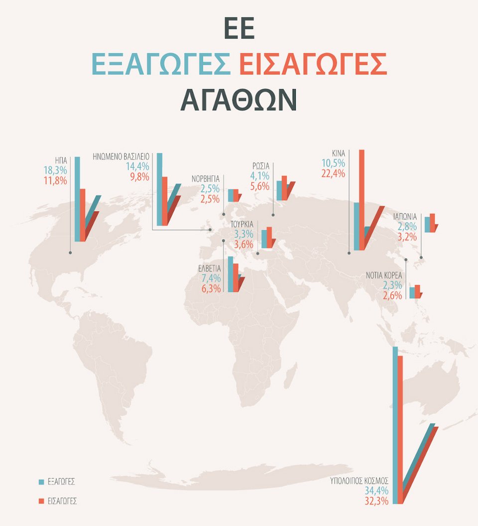 Πηγή: Ευρωπαϊκή Επιτροπή