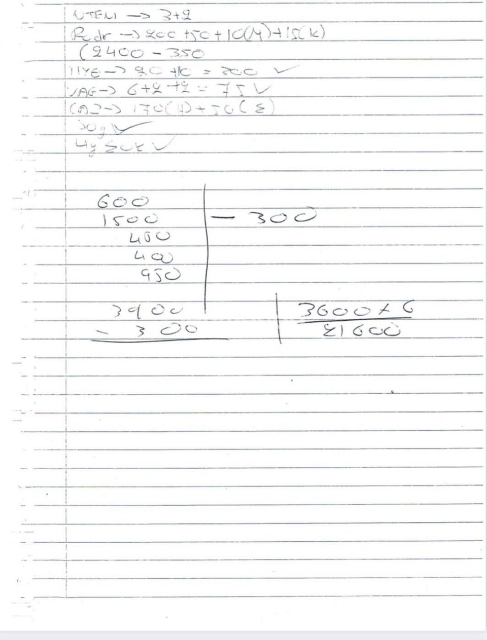 χειρόγραφες σημειώσεις στη Γκράβα