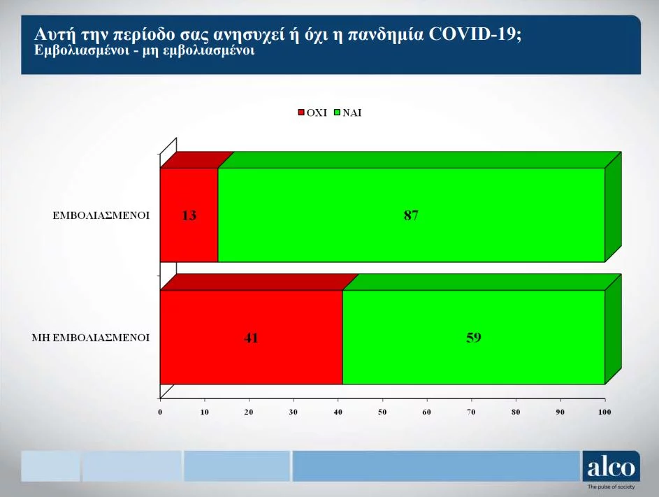 γράφημα έρευνα ΑLCO