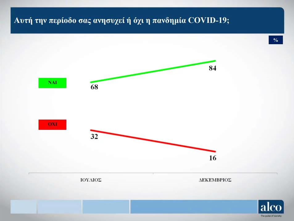 γράφημα έρευνα ΑLCO