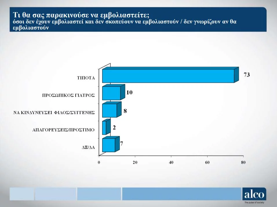 https://www.iefimerida.gr/sites/default/files/styles/in_article/public/article-images/2021-12/grafima-ereuna-alco-emvoliasmos.jpg.webp?itok=HGv6D7Mj