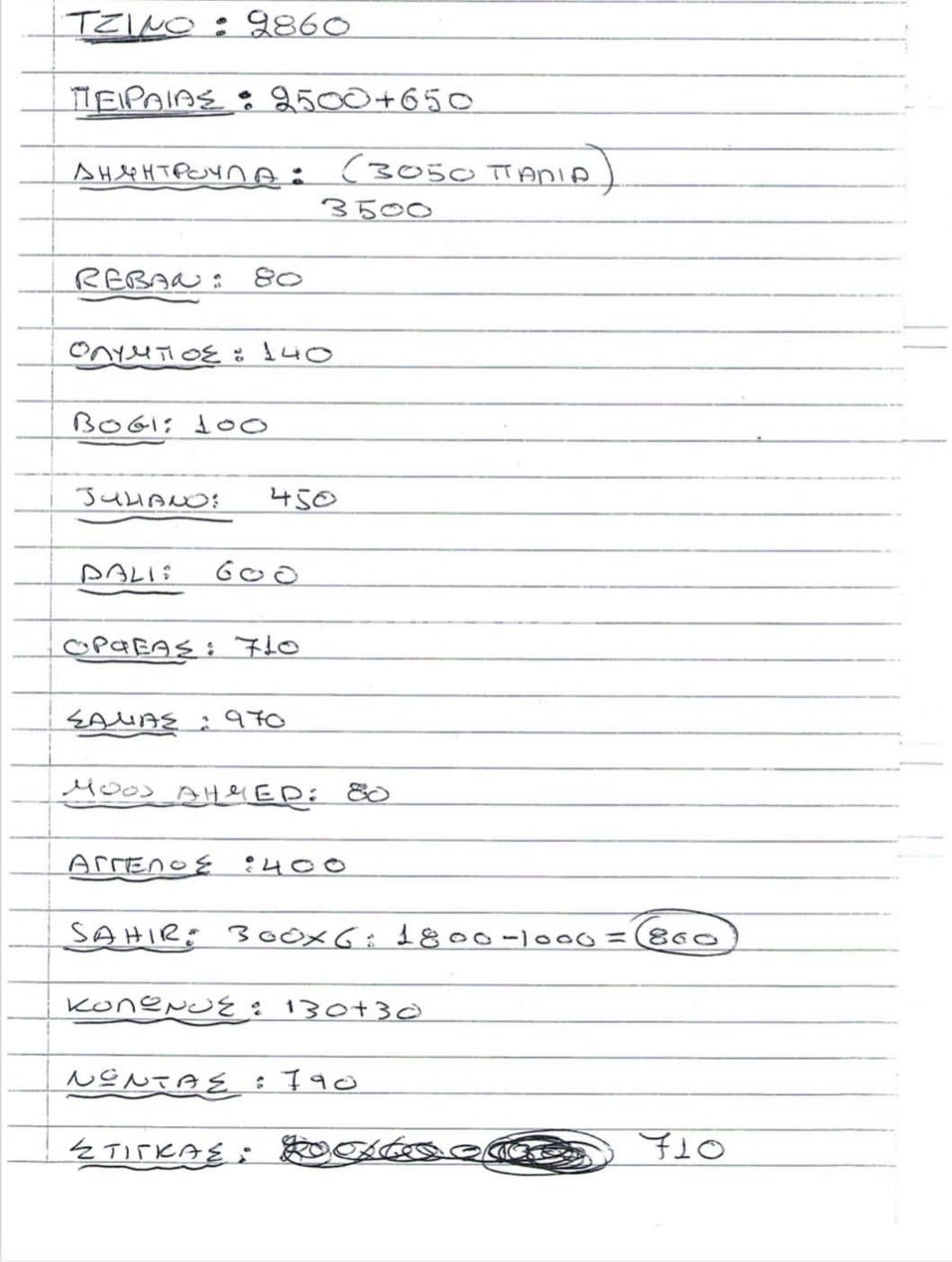 χειρόγραφες σημειώσεις στη Γκράβα