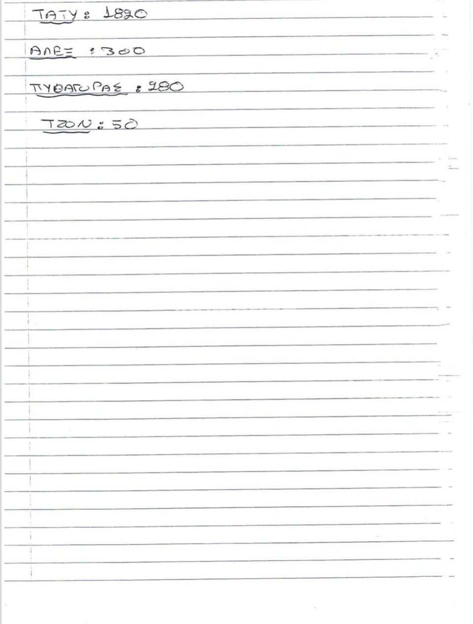 χειρόγραφες σημειώσεις στη Γκράβα