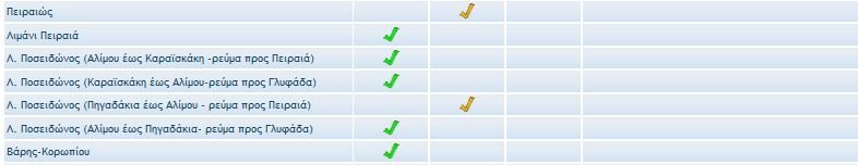 κίνηση στους δρόμους 3/12