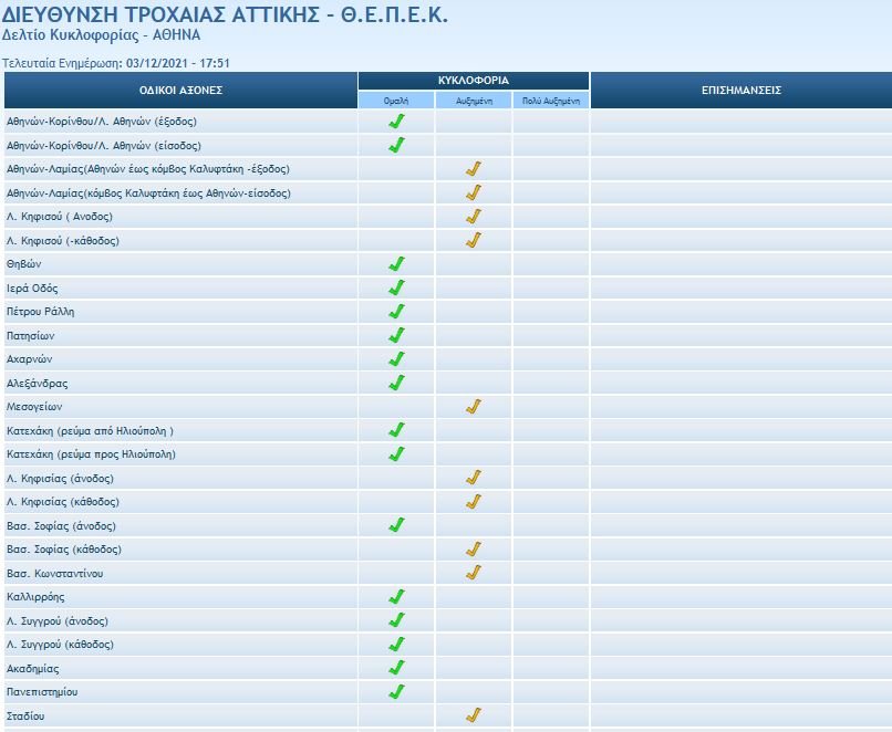 κίνηση στους δρόμους 3/12