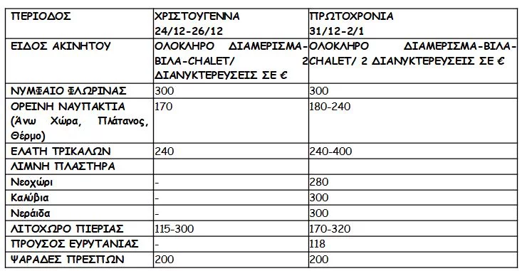 ακίνητα 