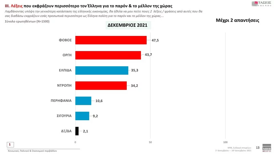 https://www.iefimerida.gr/sites/default/files/styles/in_article/public/article-images/2021-12/mrb-fovos.jpeg.webp?itok=W0PrN5YN