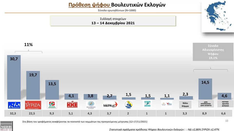 https://www.iefimerida.gr/sites/default/files/styles/in_article/public/article-images/2021-12/mrb-prothesi-psifou-dekemvrios-2.jpeg.webp?itok=r33YdkHP