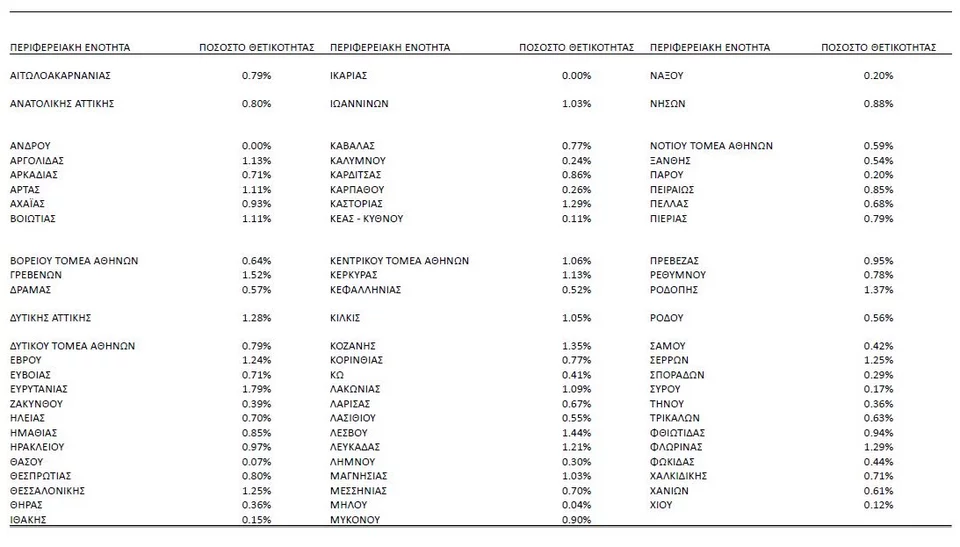 πίνακας δείκτης θετικότητας 15/12/2021