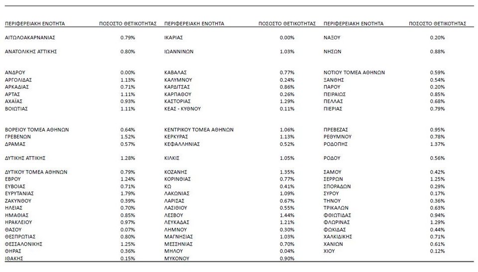 πίνακας δείκτης θετικότητας 15/12/2021