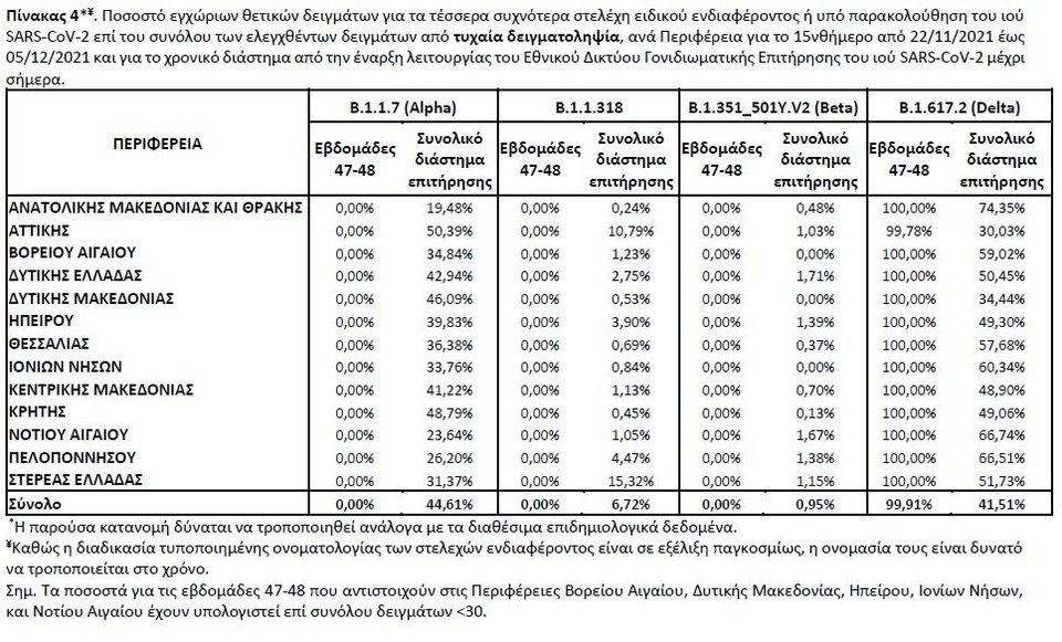 πίνακας μεταλλάξεις 16/12/2021