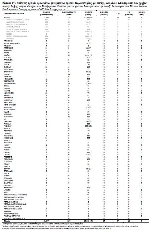 πίνακας μεταλλάξεις 16/12/2021