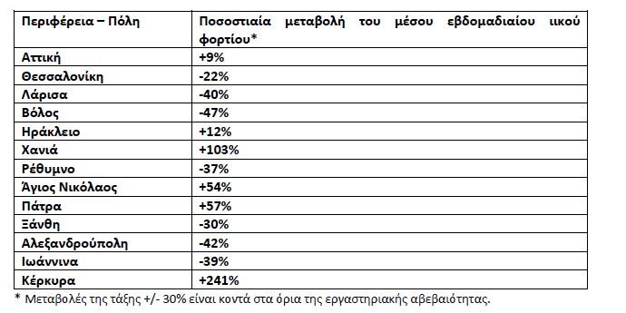 πίνακας για λύματ ΕΟΔΥ 21/12/21